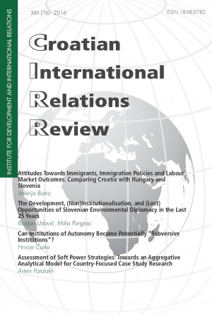 Croatian International Relations Review